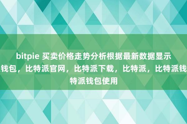 bitpie 买卖价格走势分析根据最新数据显示比特派钱包，比特派官网，比特派下载，比特派，比特派钱包使用