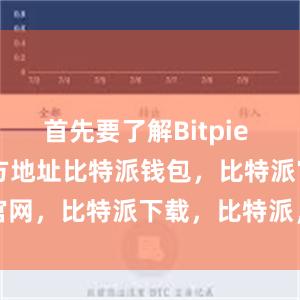 首先要了解Bitpie Wallet官方地址比特派钱包，比特派官网，比特派下载，比特派，比特派钱包使用